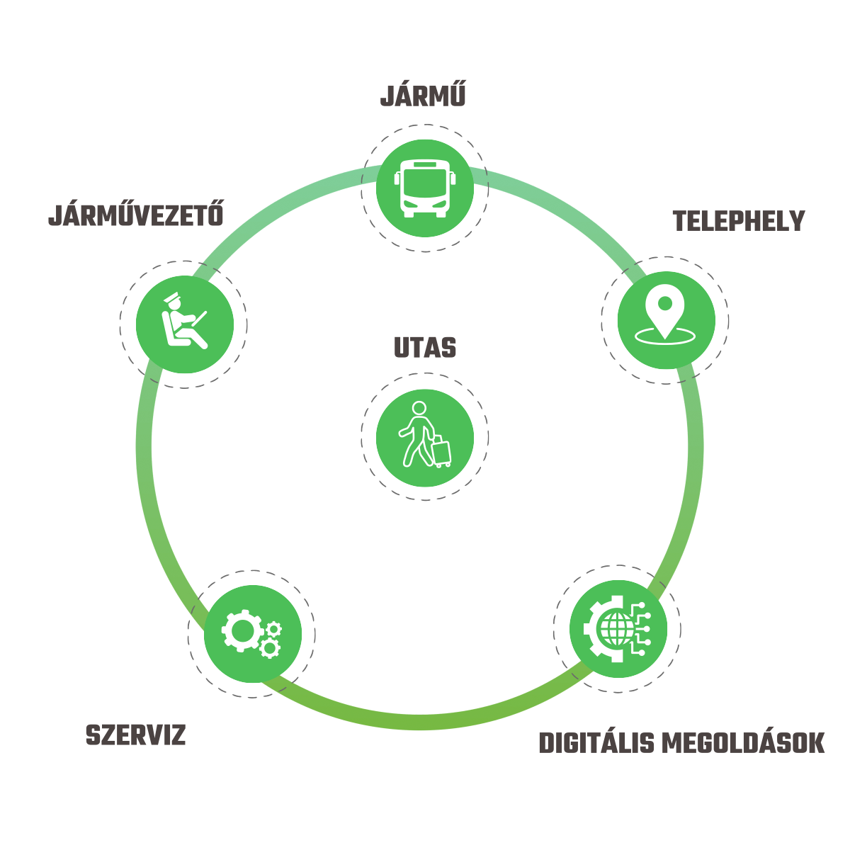 ITK_Holding szolgáltatás rendszer működésének  felépítése